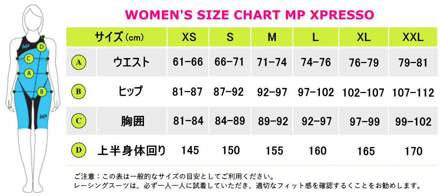 女子用水着のサイズ表